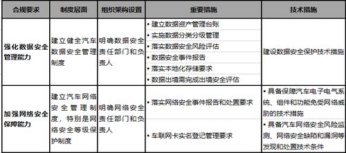 加強(qiáng)智能網(wǎng)聯(lián)汽車企業(yè)管理 《關(guān)于加強(qiáng)智能網(wǎng)聯(lián)汽車生產(chǎn)企業(yè)及產(chǎn)品準(zhǔn)入管理的意見(jiàn)》解讀