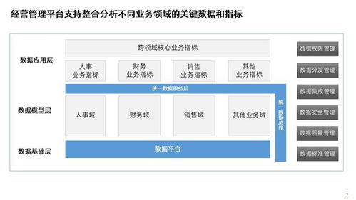 精品可編輯PPT 經(jīng)營(yíng)管理數(shù)字化轉(zhuǎn)型平臺(tái)解決方案——企業(yè)管理與經(jīng)營(yíng)分析平臺(tái)