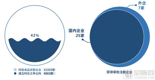 特醫(yī)食品企業(yè)新趨勢(shì)下的管理變革與創(chuàng)新路徑