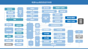 B端產(chǎn)品交互設(shè)計(jì)思維與高效方案產(chǎn)出