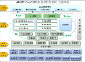 安必興企業質量管理信息化系統 重塑企業管理的智慧引擎